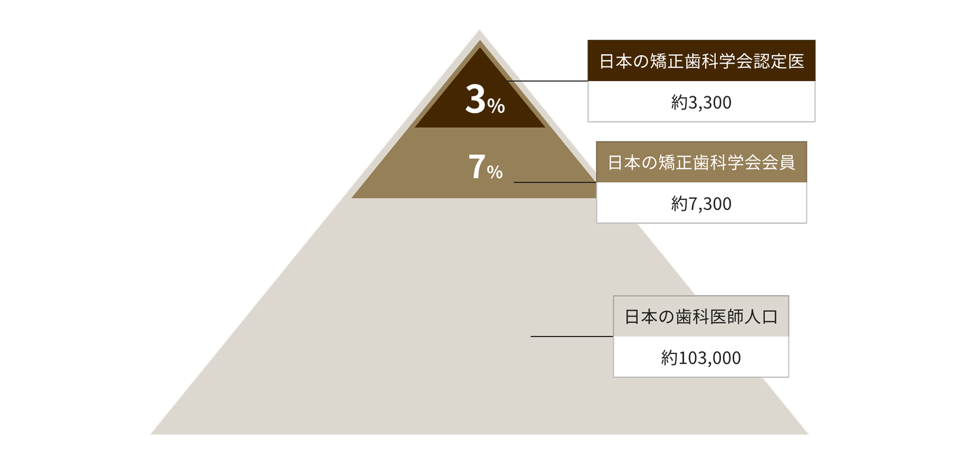 シミュレーション