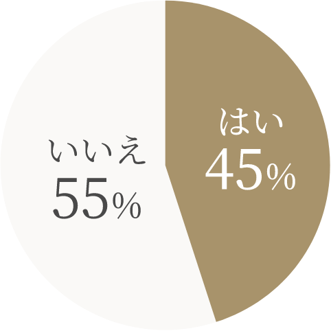 はい 45% いいえ 55%