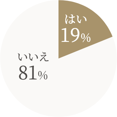 はい 19% いいえ 81%